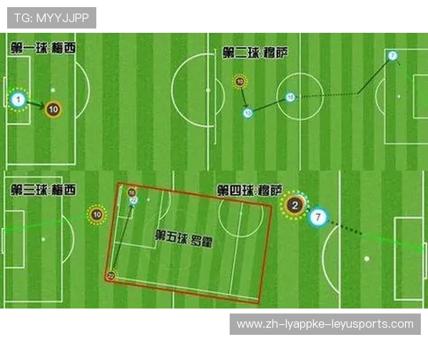 足球比赛中的防守配合与反击转化